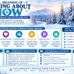 Spiritual Meaning of Dreaming About Snow: What Your Snow Dream May Be Telling You