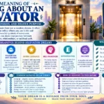 Spiritual Meaning of Dreaming About an Elevator